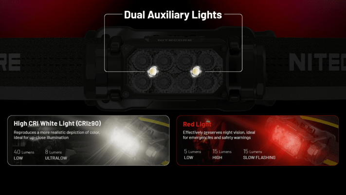 Nitecore Headlamp HC65 UHE - KNIFESTOCK