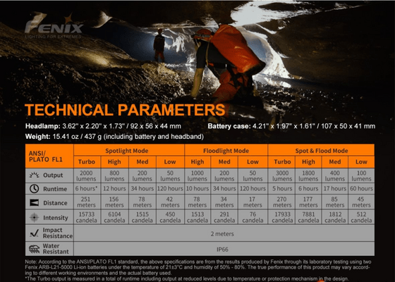 Fenix HP30R V2.0 HP30RV20BL - KNIFESTOCK