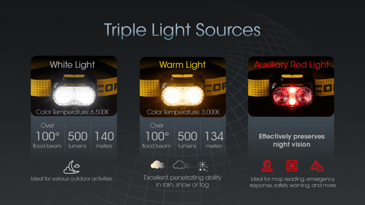 Nitecore UT27 Pro (2024) white UT27 Pro (2024) white - KNIFESTOCK