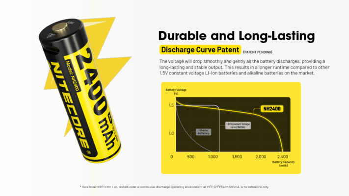 Nitecore USB-C rechargeable 14500 Li-ion Battery, Capacity 2400mAh ,Voltage 1.5V - KNIFESTOCK