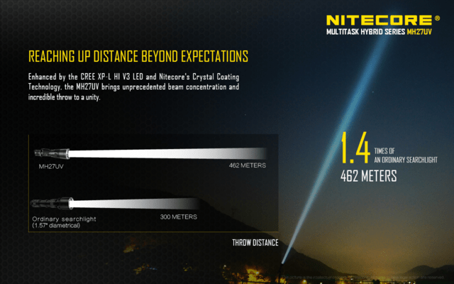 Nitecore flashlight MH27UV - KNIFESTOCK