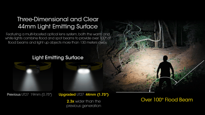 Nitecore UT27 Pro (2024) white UT27 Pro (2024) white - KNIFESTOCK