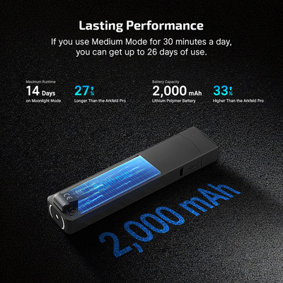 Olight ArkPro Class 1 (Phantom Squadron) CW - KNIFESTOCK