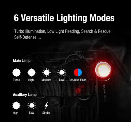 KLARUS Magnetische Taschenlampe, EDC Werkzeuglicht E5 - KNIFESTOCK