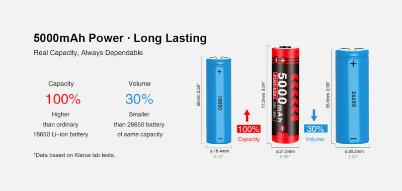 KLARUS 5000mAh battery 21GT-E50 - KNIFESTOCK