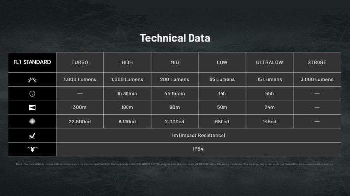 Nitecore EDC25 3000 lumenů - KNIFESTOCK