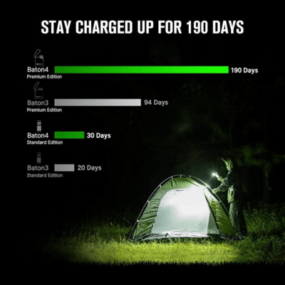 Latarka Olight Baton 4 Premium Edition z bezprzewodowym etui ładującym (biała, 1300 lumenów) - KNIFESTOCK