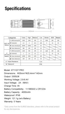 Klarus 3300lm/120h XT11GT Pro V3.0 - KNIFESTOCK