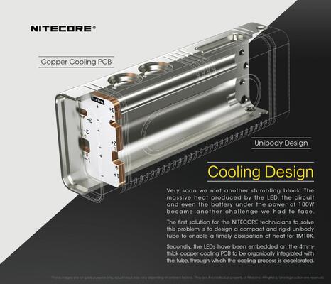 Nitecore TM10K - KNIFESTOCK