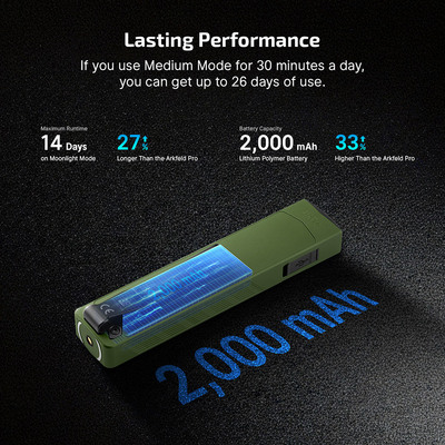 Olight ArkPro Class 1 (OD Green) CW - KNIFESTOCK