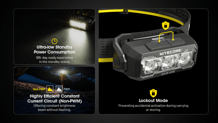 Nitecore LED Headlamp HA15-UHE - KNIFESTOCK