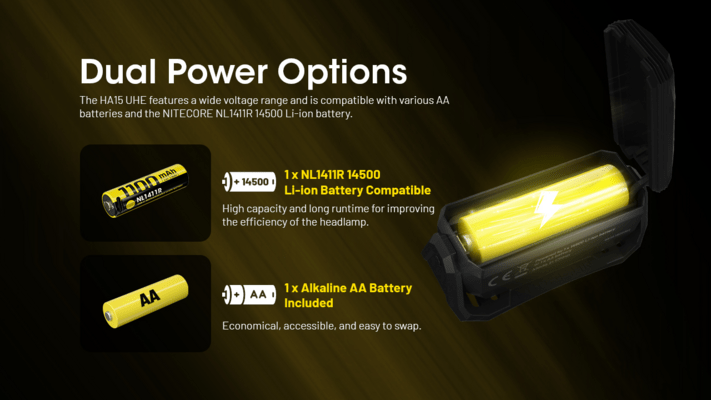 Nitecore LED Headlamp HA15-UHE - KNIFESTOCK