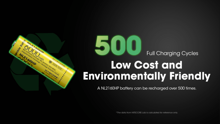 Nitecore NL2160 21700 Rechargeable Li-ion Battery – 6000mAh - KNIFESTOCK
