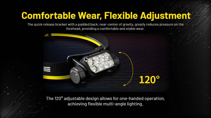 Nitecore Headlamp HC75 UHE - KNIFESTOCK