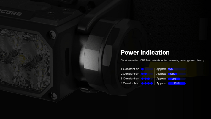 Nitecore Headlamp HC65 UHE - KNIFESTOCK