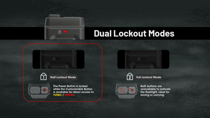 Nitecore EDC25 3000 lumenů - KNIFESTOCK