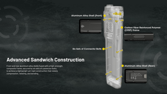 Nitecore EDC25 3000Lumens - KNIFESTOCK