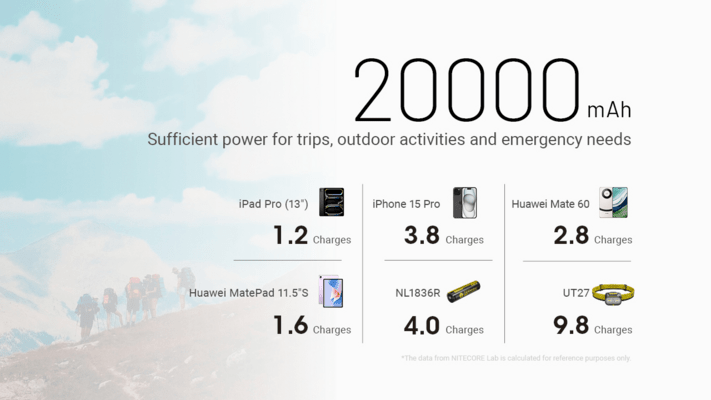 Nitecore NB20000 GEN3 Power Bank, Carbon Fiber - KNIFESTOCK