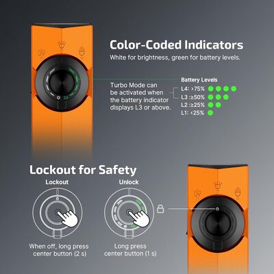 Olight ArkPro Class 1 (Orange) CW - KNIFESTOCK