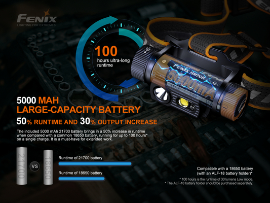 Fenix HM70R Wiederaufladbare Stirnlampe - KNIFESTOCK