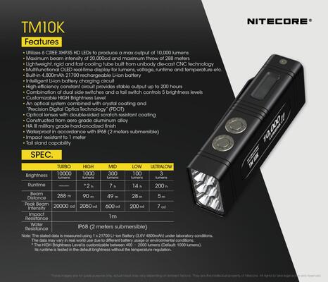 Nitecore TM10K - KNIFESTOCK