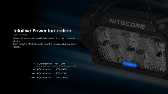 Nitecore Headlamp HC60 UHE - KNIFESTOCK