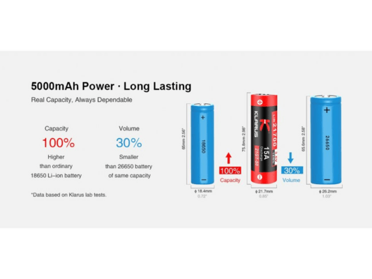 KLARUS 5000mAh 21700 Power Lithium-ion Battery 21GT-50 - KNIFESTOCK