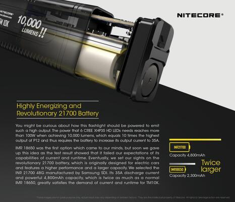 Nitecore TM10K - KNIFESTOCK