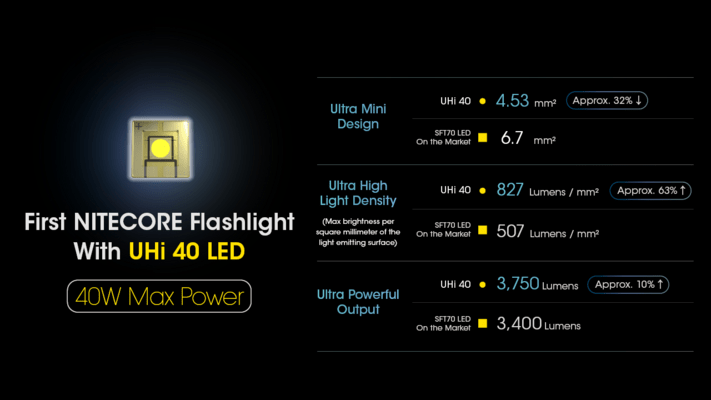 Nitecore MH12 ProHUNTING KIT 3300 lumens - KNIFESTOCK