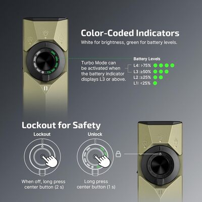 Olight ArkPro Ultra Class 1 (Olive Green) CW - KNIFESTOCK