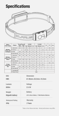 Klarus Headlamp HM5 - KNIFESTOCK