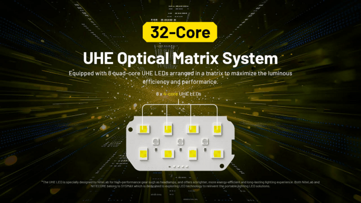 Nitecore Headlamp HC75 UHE - KNIFESTOCK