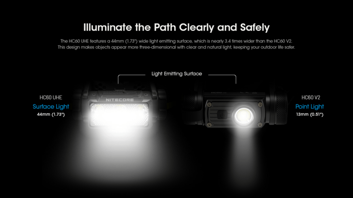 Nitecore Headlamp HC60 UHE - KNIFESTOCK