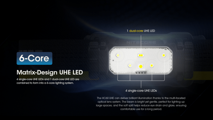 Nitecore Headlamp HC60 UHE - KNIFESTOCK