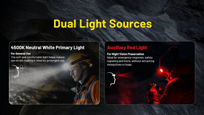 Nitecore Headlamp HC75 UHE - KNIFESTOCK