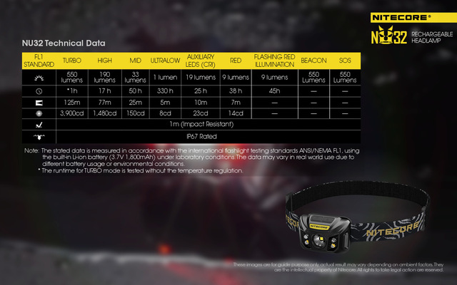 Nitecore NU32 - KNIFESTOCK