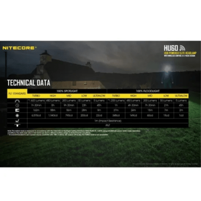 Nitecore headlamp HU60+NPB1 - KNIFESTOCK