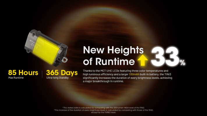 Nitecore TINI3 GREY - KNIFESTOCK
