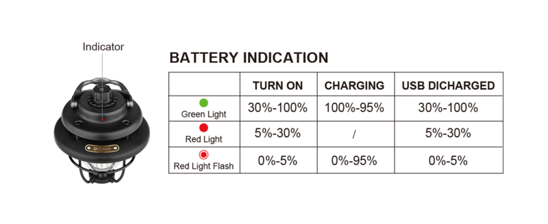 Olight Olantern Classic Mini Rechargeable LED Camping Lantern (Forest Green) - KNIFESTOCK