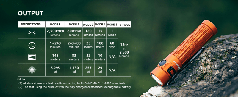 Olight Customized 4000mAh 3.6V 21700 Rechargeable lithium-ion Battery (Included - KNIFESTOCK