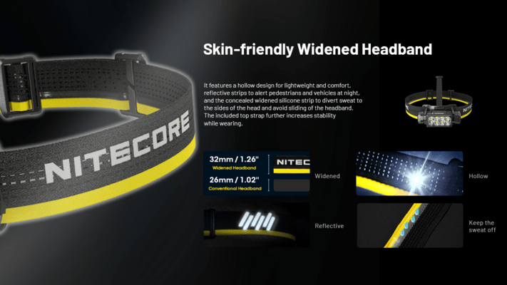 Nitecore Headlamp HC65 UHE GREY - KNIFESTOCK