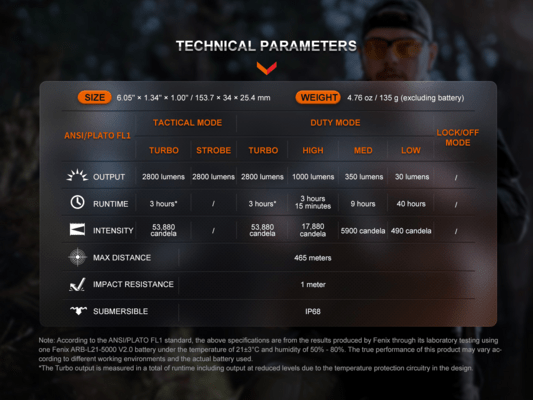 FENIX baterka TK20R UE šedá TK20RUEGRY - KNIFESTOCK