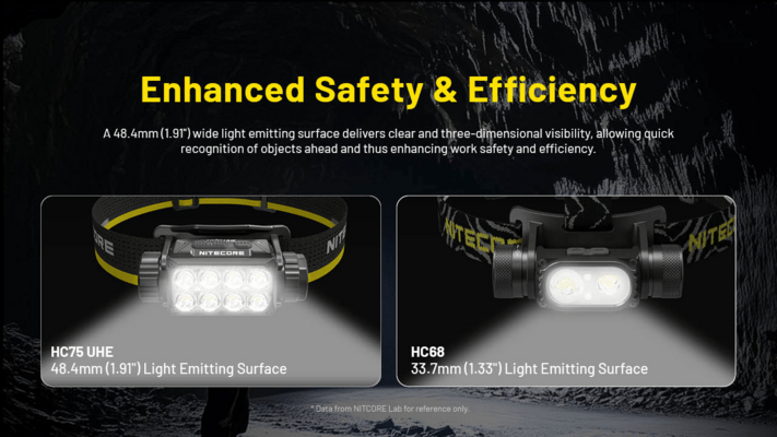 Nitecore Headlamp HC75 UHE - KNIFESTOCK