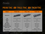Fenix PD36TAC Taktische Taschenlampe 